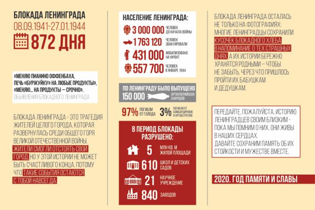 Всероссийская Акция памяти «Блокадный хлеб» 18-27 января 2020 года